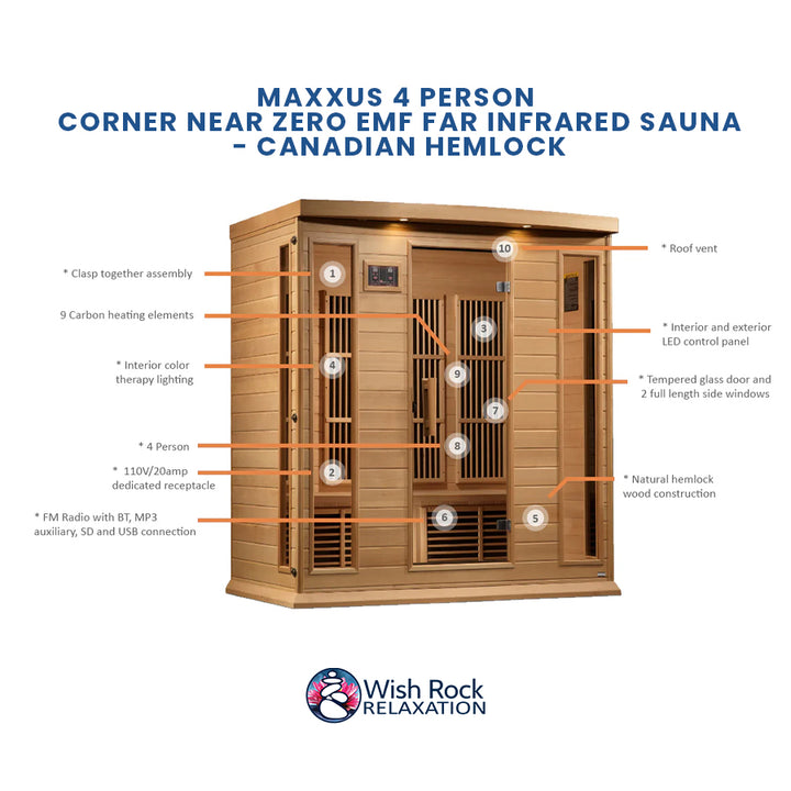Maxxus 4 Person Corner Near Zero EMF FAR Infrared Sauna - Canadian Hemlock detailed feature infographic from Wish Rock Relaxation