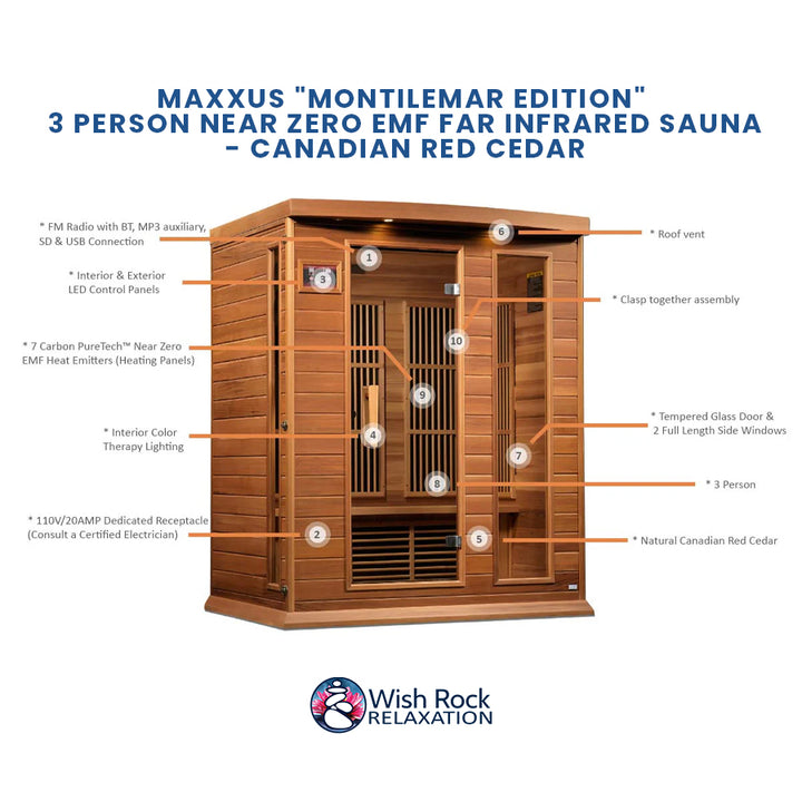 Maxxus "Montilemar Edition" 3 Person Near Zero EMF FAR Infrared Sauna - Canadian Red Cedar detailed feature infographic from Wish Rock Relaxation