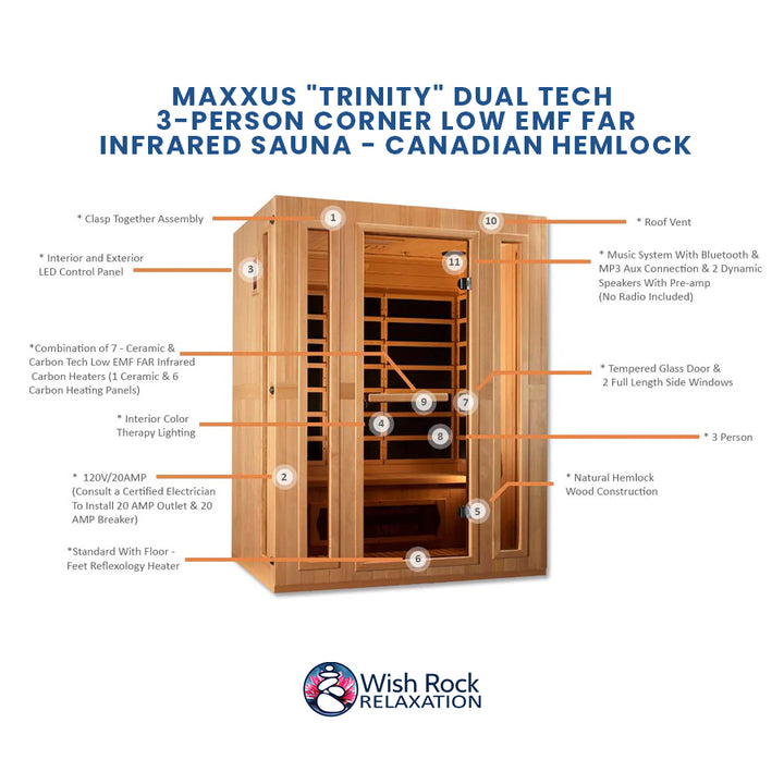 Maxxus "Trinity" Dual Tech 3-Person Corner Low EMF FAR Infrared Sauna - Canadian Hemlock feature infographic from Wish Rock Relaxation