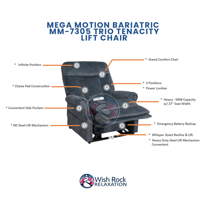 Mega Motion Bariatric MM-7305 Trio Tenacity Lift Chair detailed feature infographic from Wish Rock Relaxation