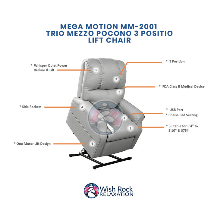 Mega Motion MM-2001 Trio Mezzo Pocono 3 Position Lift Chair detailed feature infographic from Wish Rock Relaxation