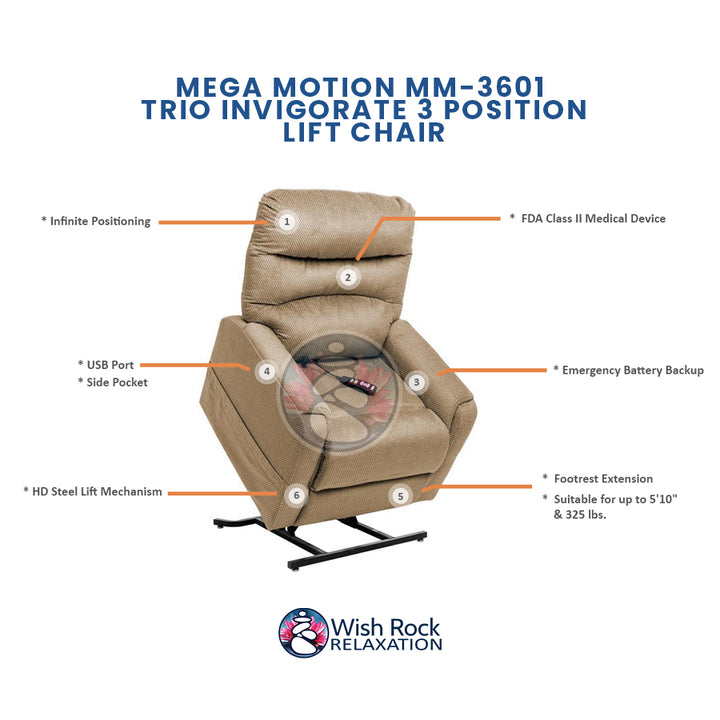 Mega Motion MM-3601 Trio Invigorate 3 Position Lift Chair detailed feature infographic from Wish Rock Relaxation