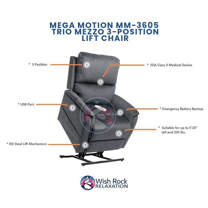 Mega Motion MM-3605 Trio Mezzo 3-Position Lift Chair detailed feature infographic from Wish Rock Relaxation