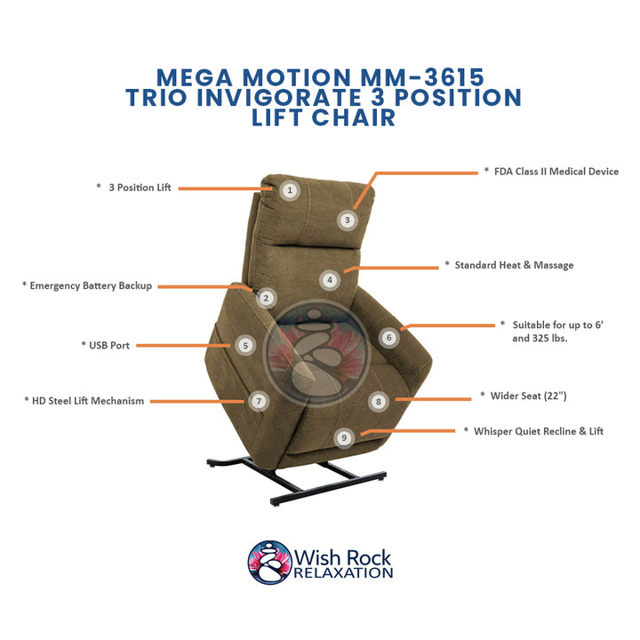 Mega Motion MM-3615 Trio Invigorate 3 Position Lift Chair detailed feature infographic from Wish Rock Relaxation