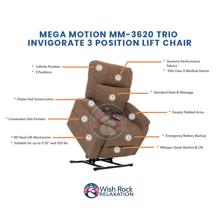 Mega Motion MM-3620 Trio Invigorate Dynamo Lift Chair detailed feature infographic from Wish Rock Relaxation