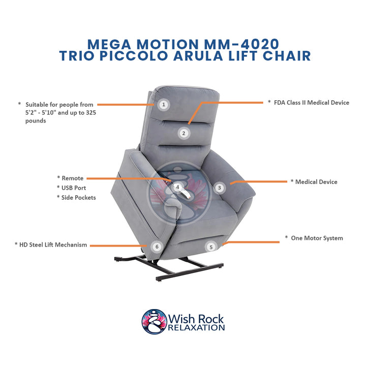 Mega Motion MM-4020 Trio Piccolo Arula Lift Chair detailed feature infographic from Wish Rock Relaxation