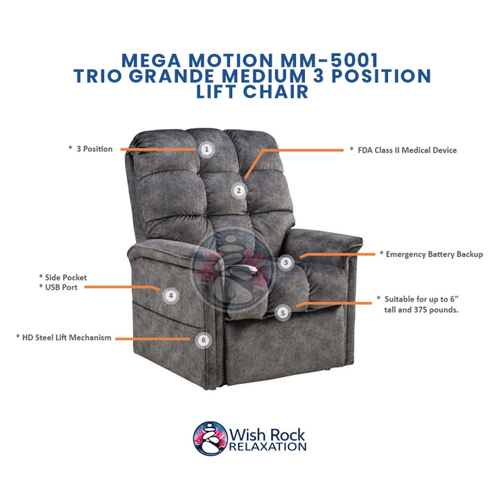 Mega Motion MM-5001 Trio Grande Medium 3 Position Lift Chair detailed feature infographic from Wish Rock Relaxation