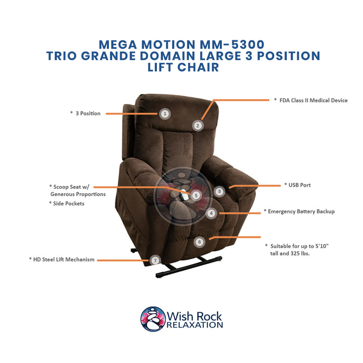 Mega Motion MM-5300 Trio Grande Large 3 Position Lift Chair detailed feature infographic from Wish Rock Relaxation