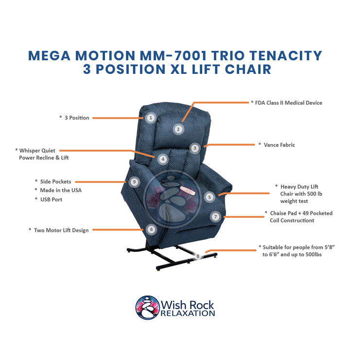 Mega Motion MM-7001 Trio Tenacity 3 Position XL Lift Chair detailed feature infographic from Wish Rock Relaxation