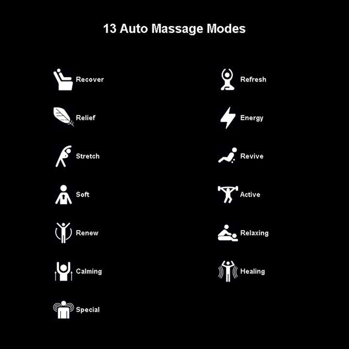 Osaki OS-4D Pro Paragon Massage Chair chart showing 13 auto massage modes for targeted relief.