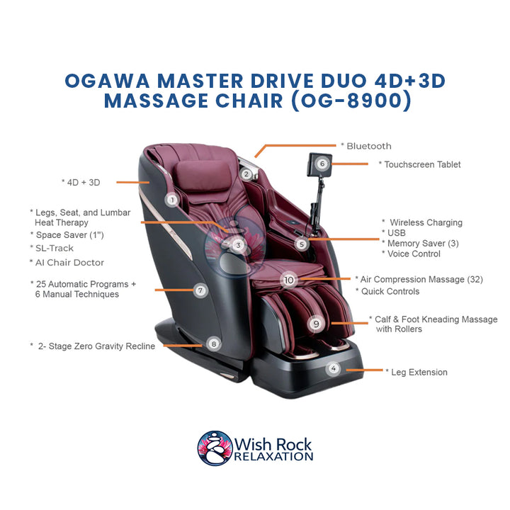 Ogawa Master Drive DUO 4D+3D Massage Chair (OG-8900) detailed feature infographic from Wish Rock Relaxation