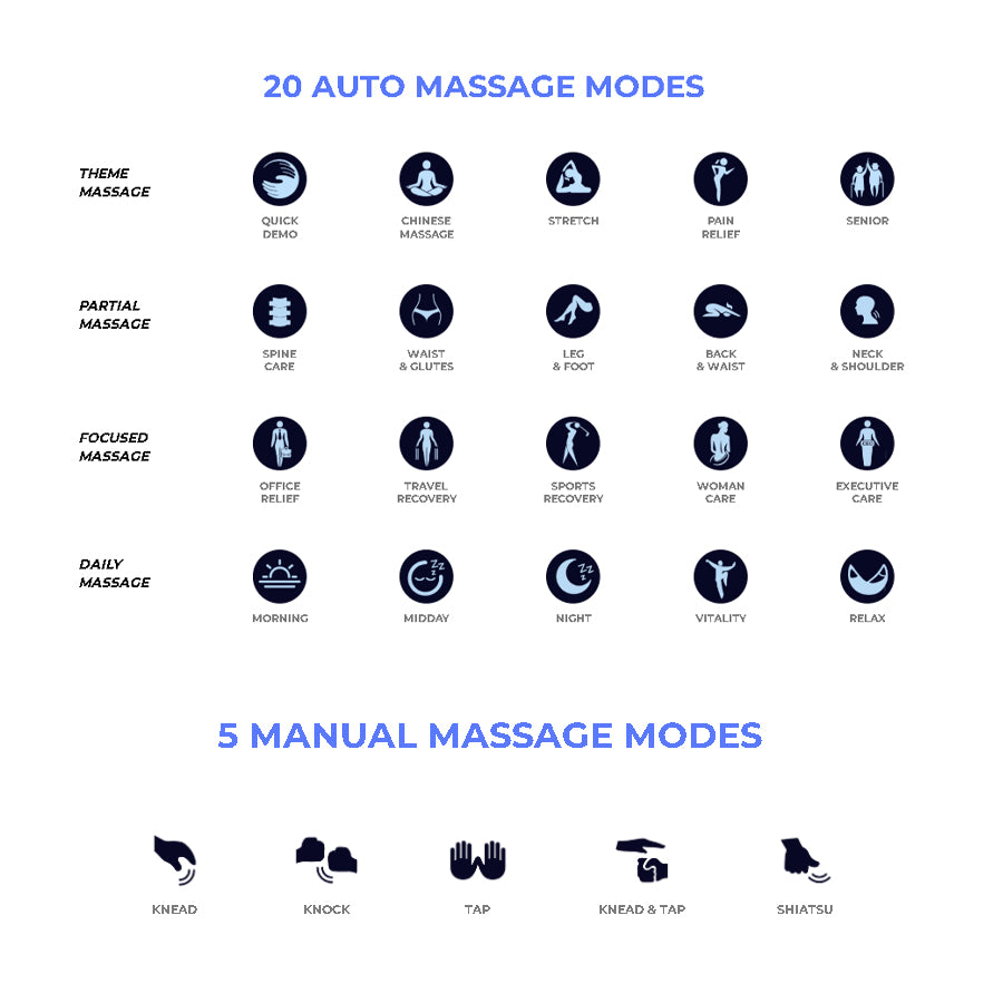 Osaki Kairos Duo 5D+4D Massage Chair twenty auto massage modes and five manual massage modes for full-body wellness from Wish Rock Relaxation.