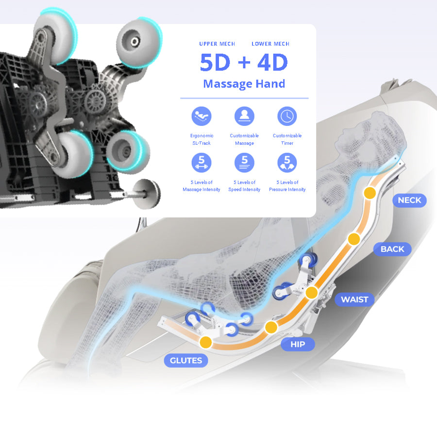 Osaki Kairos Duo 5D+4D Massage Chair 5D+4D dual roller massage hand system with customizable intensity from Wish Rock Relaxation.