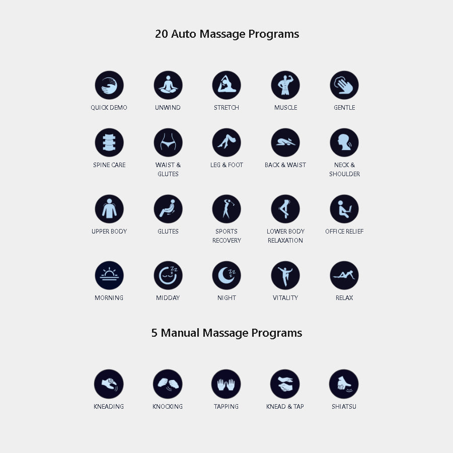saki Atlas XL 4D Massage Chair icons displaying 20 auto and 5 manual massage programs for full-body customization from Wish Rock Relaxation.