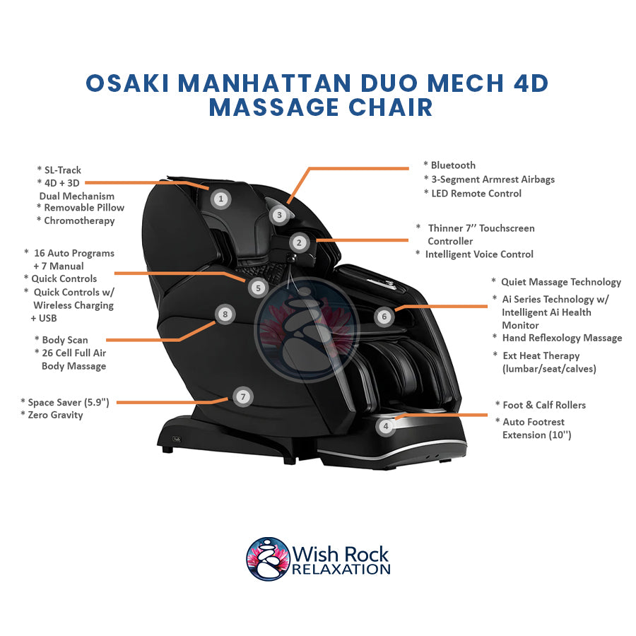 Osaki Manhattan Duo Mech 4D Massage Chair detailed feature infographic from Wish Rock Relaxation
