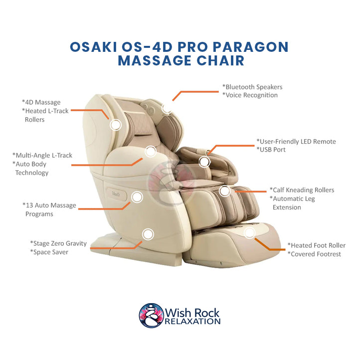Osaki OS-4D Pro Paragon Massage Chair detailed feature infographic from Wish Rock Relaxation