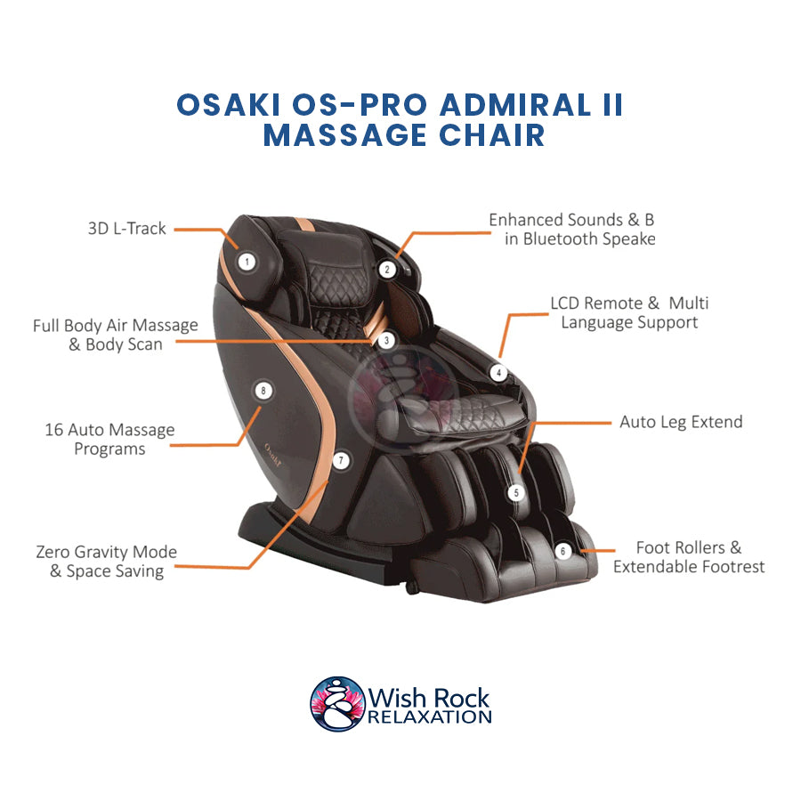 Osaki OS-Pro Admiral II Massage Chair detailed feature infographic from Wish Rock Relaxation