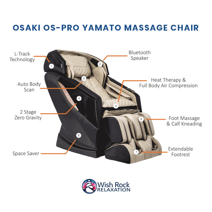 Osaki OS-Pro Yamato Massage Chair detailed feature infographic from Wish Rock Relaxation