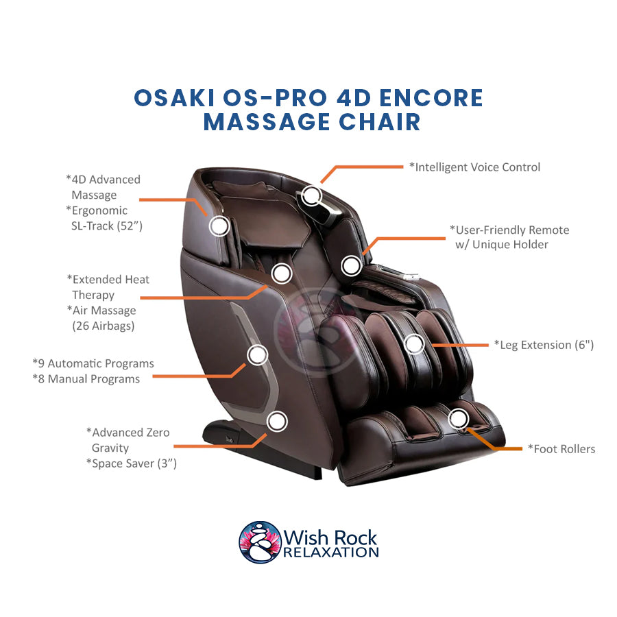 Osaki Os-Pro 4D Encore Massage Chair detailed feature infographic from Wish Rock Relaxation