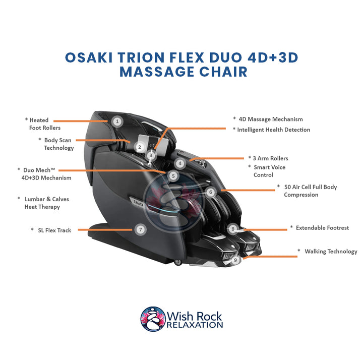 Osaki Trion Flex Duo 4D+3D Massage Chair detailed feature infographic from Wish Rock Relaxation