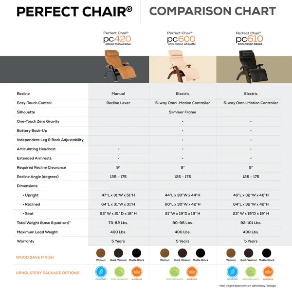 Perfect_Chair_Comparison chart