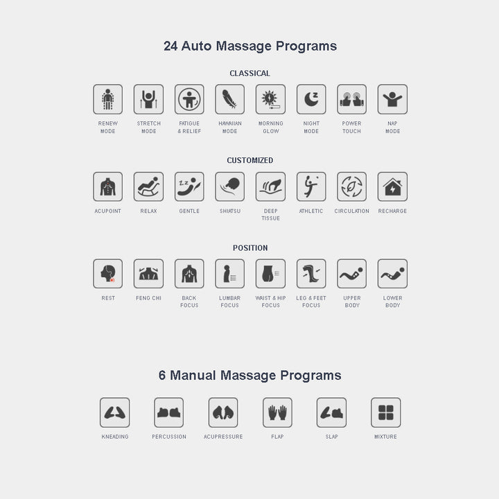 Titan 4D Advent Massage Chair massage program guide showing 24 auto and 6 manual mode icons from Wish Rock Relaxation
