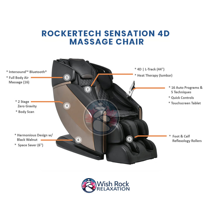 Rockertech Sensation 4D Massage Chair detailed feature infographic from Wish Rock Relaxation