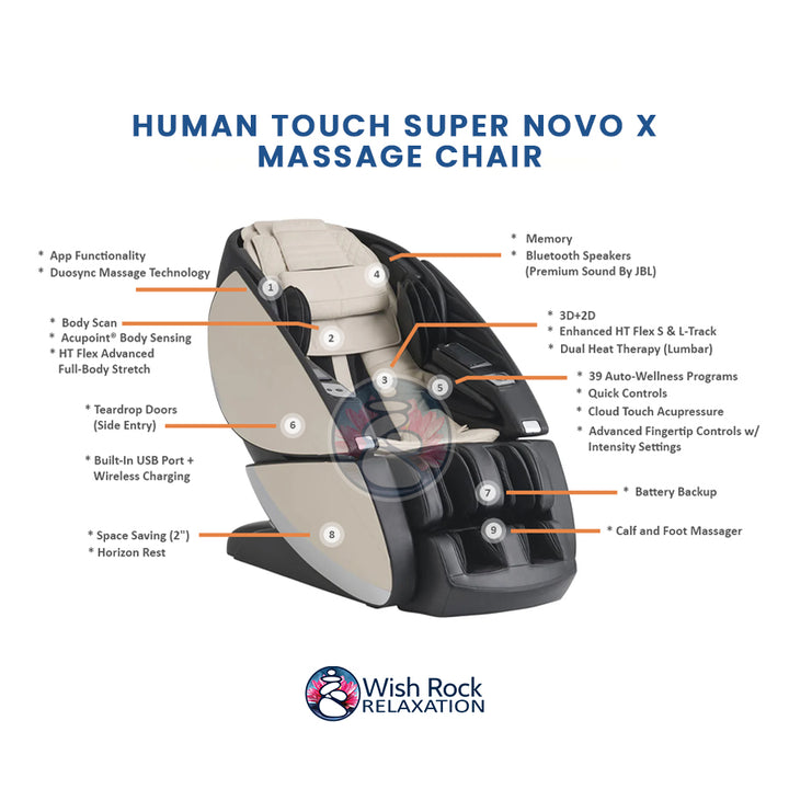 Human Touch Super Novo X Massage Chair detailed feature infographic from Wish Rock Relaxation