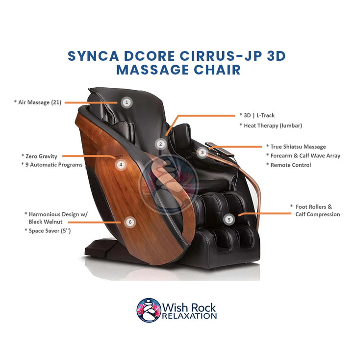 Synca DCore Cirrus-JP 3D Massage Chair detailed feature infographic from Wish Rock Relaxation
