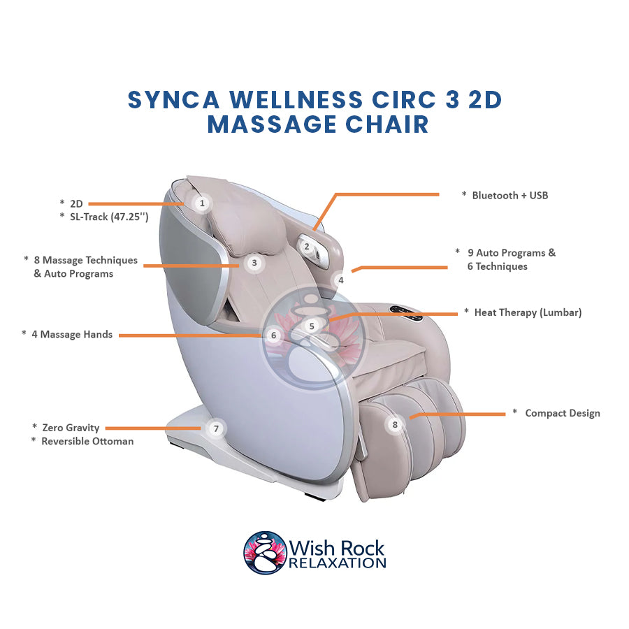 Synca Wellness CirC 3 2D Massage Chair detailed feature infographic from Wish Rock Relaxation