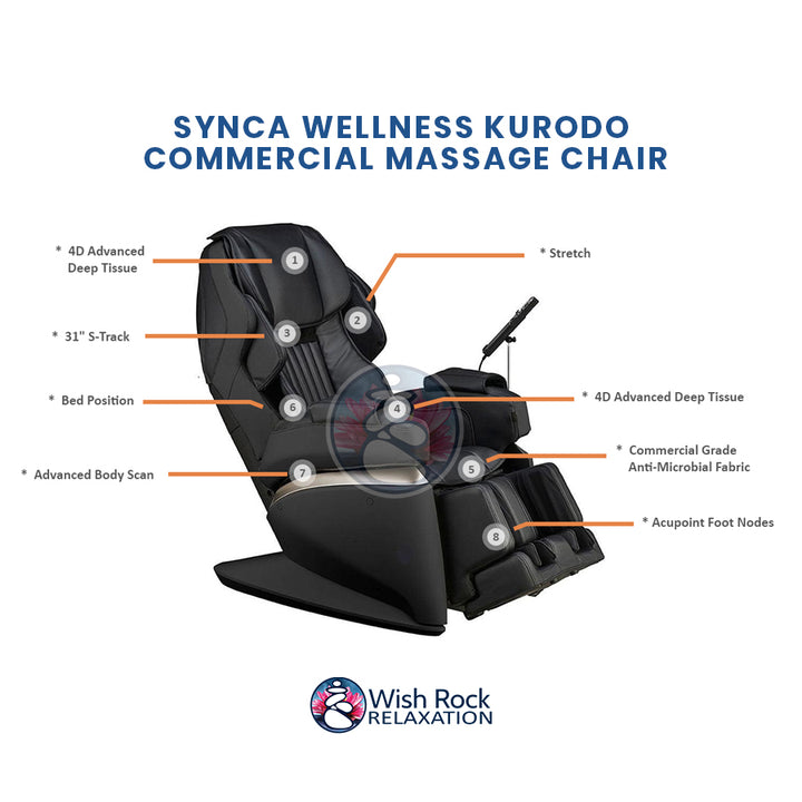 Synca Wellness Kurodo Commercial Massage Chair detailed feature infographic from Wish Rock Relaxation