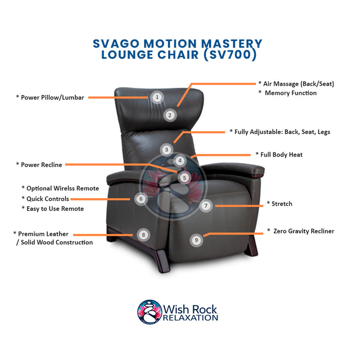 Svago Motion Mastery Lounge Chair (SV700) detailed feature infographic from Wish Rock Relaxation