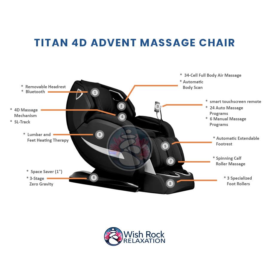 Titan 4D Advent Massage Chair feature infographic from Wish Rock Relaxation