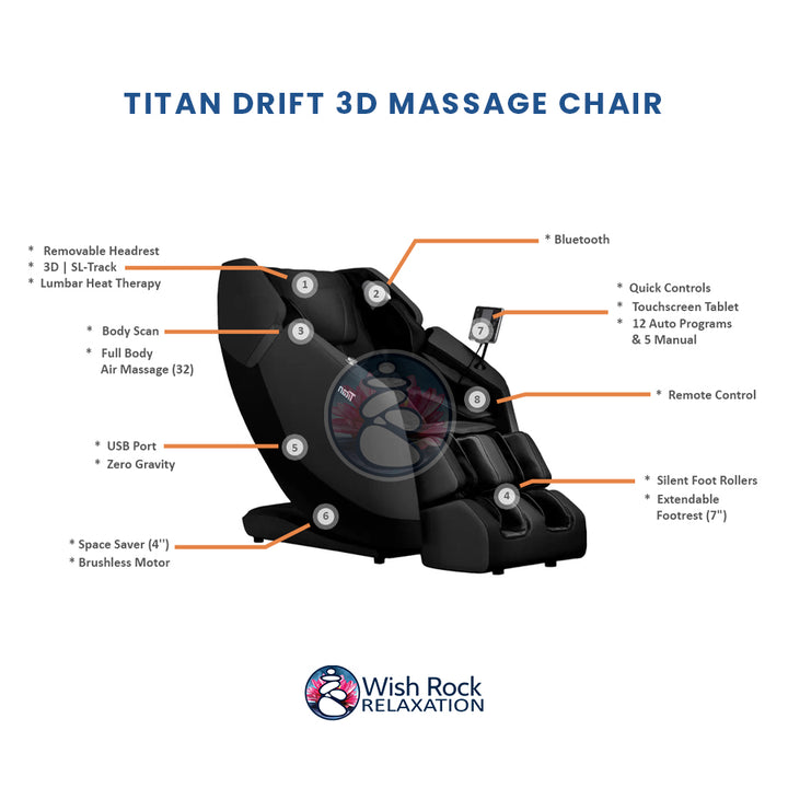 Titan Drift 3D Massage Chair detailed feature infographic from Wish Rock Relaxation