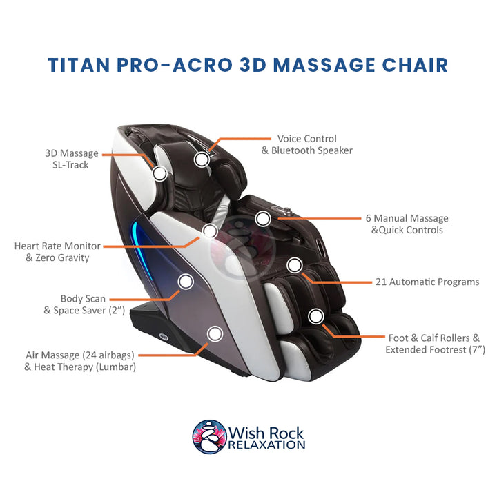 Titan Pro-Acro 3D Massage Chair detailed feature infographic from Wish Rock Relaxation