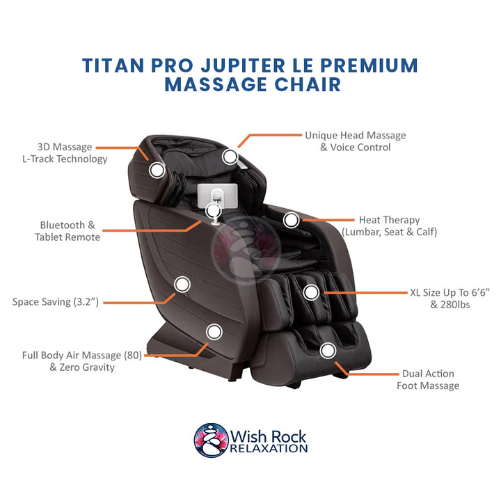 Titan Pro Jupiter LE Premium Massage Chair detailed feature infographic from Wish Rock Relaxation