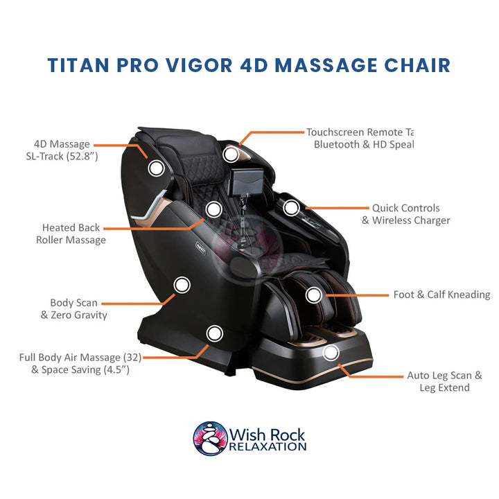 Titan Pro Vigor 4D Massage Chair detailed feature infographic from Wish Rock Relaxation