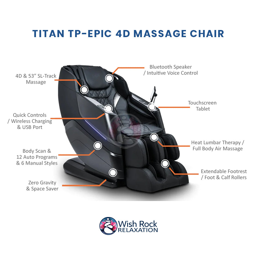 Titan TP-Epic 4D Massage Chair detailed feature infographic from Wish Rock Relaxation
