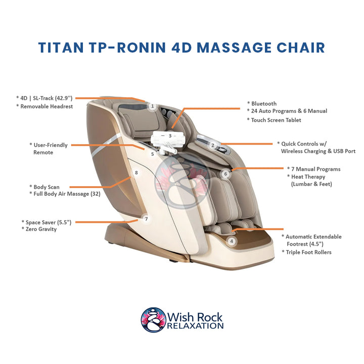 Titan TP-Ronin 4D Massage Chair detailed feature infographic from Wish Rock Relaxation