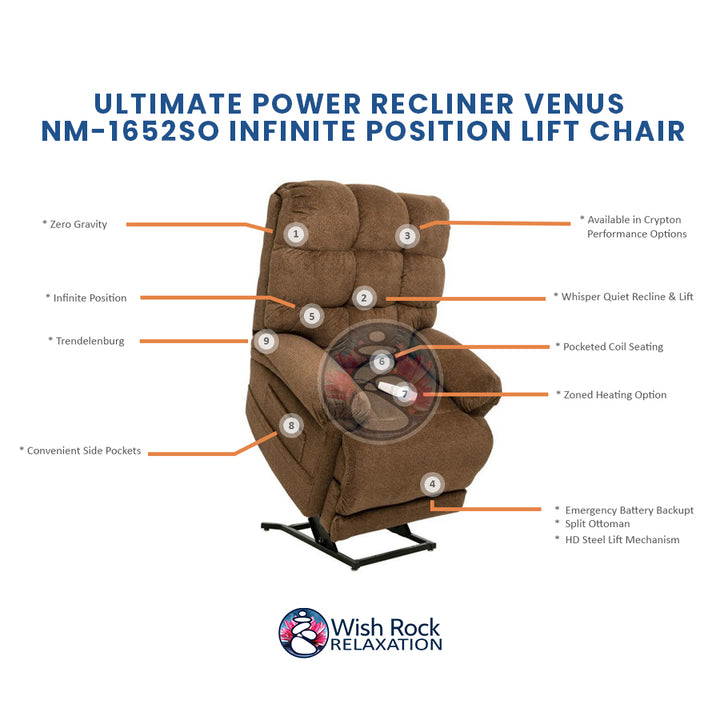 Ultimate Power Recliner Venus NM-1652SO Infinite Position Lift Chair detailed feature infographic from Wish Rock Relaxation