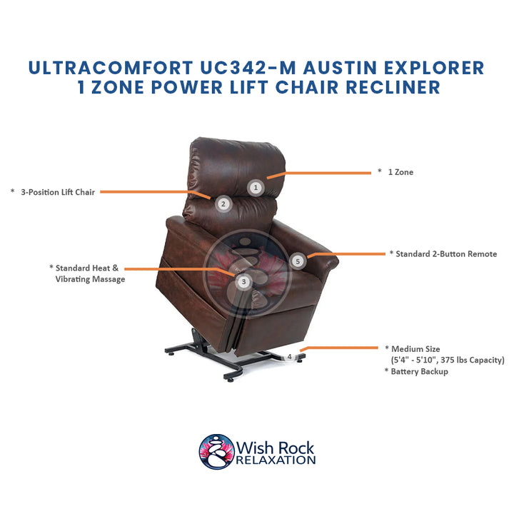 UltraComfort UC342-M Austin Explorer 1 Zone Power Lift Chair Recliner detailed feature infographic from Wish Rock Relaxation