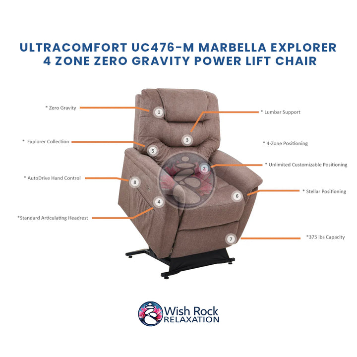 UltraComfort UC476-M Marbella Explorer 4 Zone Zero Gravity Power Lift Chair detailed feature infographic from Wish Rock Relaxation