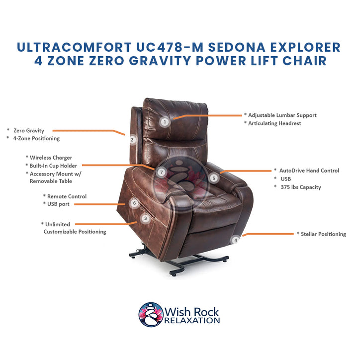 UltraComfort UC478-M Sedona Explorer 4 Zone Zero Gravity Power Lift Chair detailed feature infographic from Wish Rock Relaxation