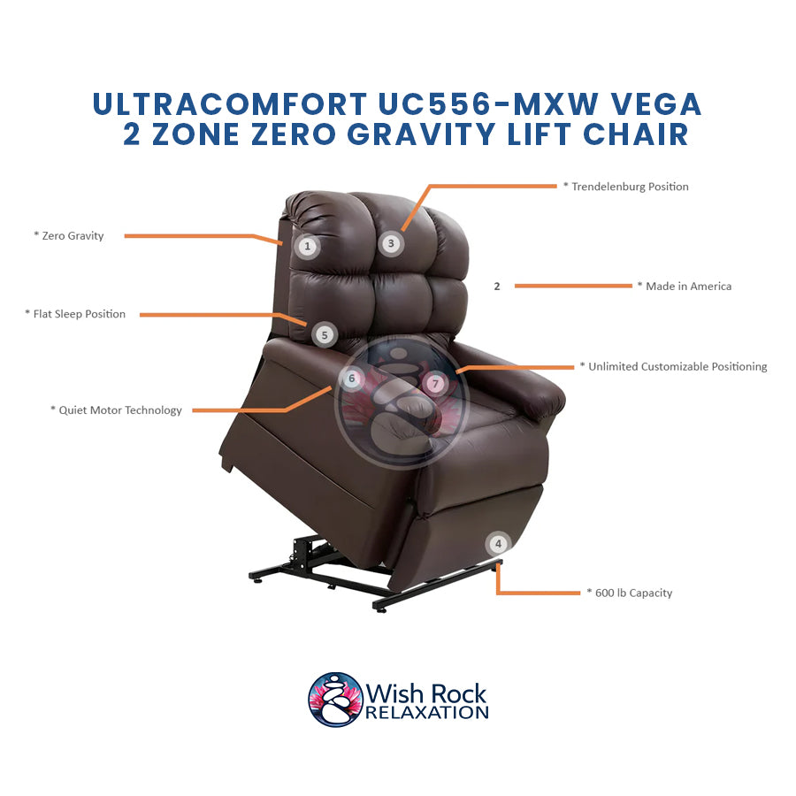 UltraComfort UC556-MXW Vega Medium/Wide Size 2 Zone Zero Gravity Lift Chair detailed feature infographic from Wish Rock Relaxation