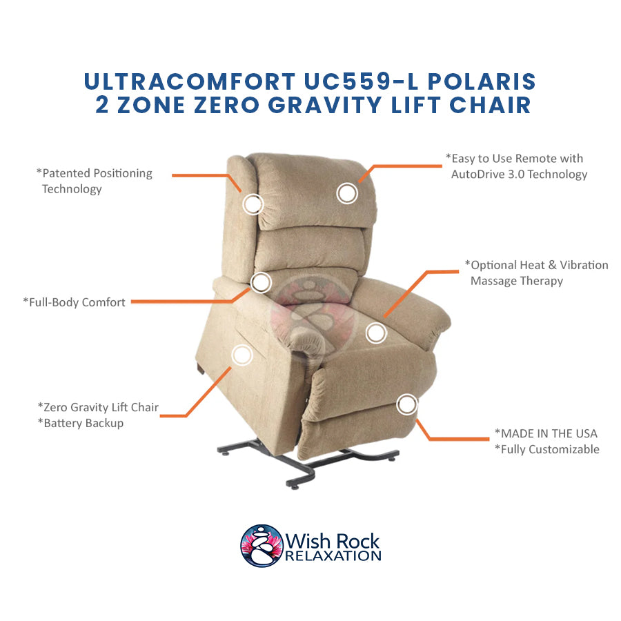 UltraComfort UC559-L Polaris 2 Zone Zero Gravity Lift Chair detailed feature infographic from Wish Rock Relaxation