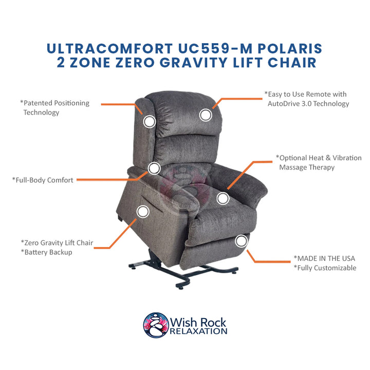 UltraComfort UC559-M Polaris 2 Zone Power Lift Chair Recliner detailed feature infographic from Wish Rock Relaxation