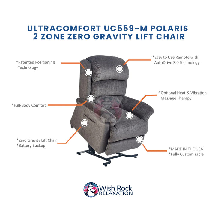 UltraComfort UC559-S Polaris 2 Zone Power Lift Chair Recliner detailed feature infographic from Wish Rock Relaxation