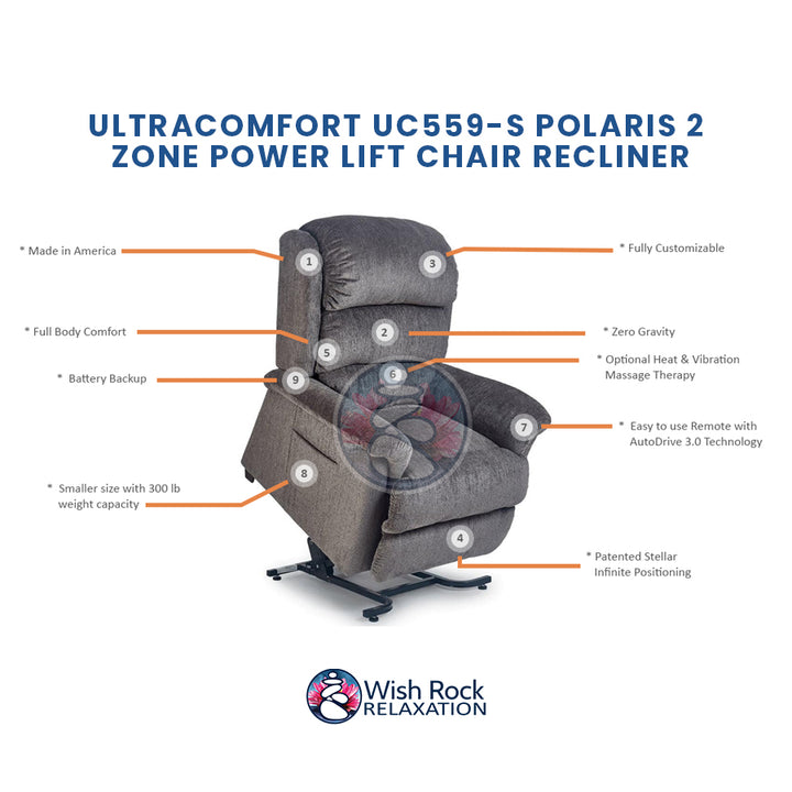 UltraComfort UC559-S Polaris 2 Zone Power Lift Chair Recliner detailed feature infographic from Wish Rock Relaxation