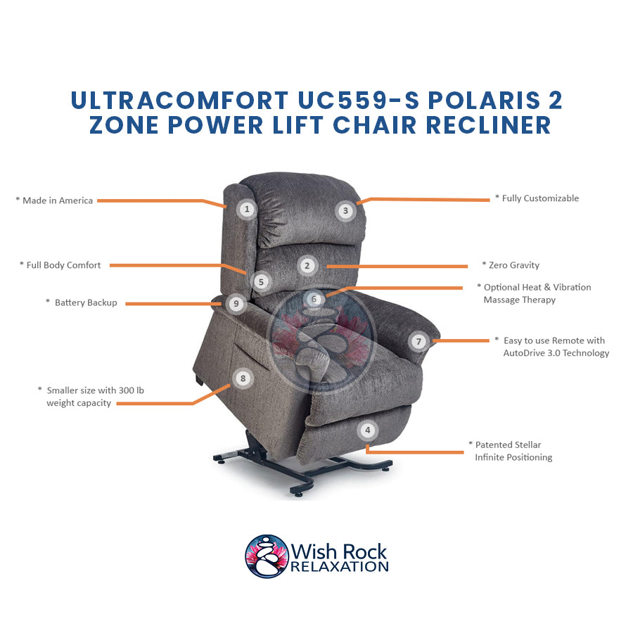 UltraComfort UC559-S Polaris 2 Zone Power Lift Chair Recliner detailed feature infographic from Wish Rock Relaxation