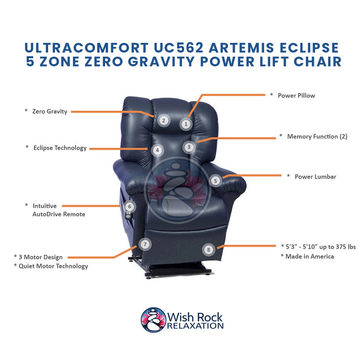 UltraComfort UC562 Artemis Eclipse 5 Zone Zero Gravity Power Lift Chair detailed feature infographic from Wish Rock Relaxation